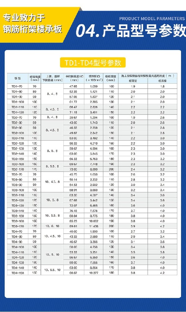 楼承板厂家整理钢筋桁架楼承板尺寸规格及型号